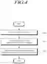 Fig. 05 - Method for load management of base station and apparatuses thereof