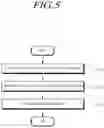 Fig. 06 - Method for load management of base station and apparatuses thereof