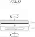 Fig. 14 - Method for load management of base station and apparatuses thereof