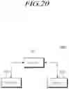Fig. 21 - Method for load management of base station and apparatuses thereof