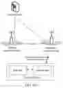 Fig. 04 - Failure processing method, handover method, terminal device, and network device