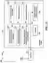 Fig. 13 - Downlink data coordination based low or 0 ms mobility interruption
