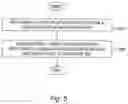 Fig. 06 - Methods and devices for controlling handover procedures in a wireless communication network