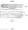 Fig. 07 - Methods and devices for controlling handover procedures in a wireless communication network