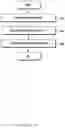 Fig. 09 - Method and apparatus for controlling power consumption in mobile communication system