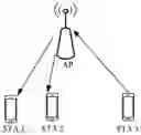 Fig. 01 - Method for transmitting wake-up packet in communications system, and device