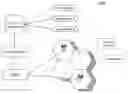 Fig. 01 - UPLINK INTERFERENCE MANAGEMENT IN SHARED SPECTRUM NETWORKS