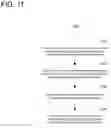Fig. 11 - UPLINK INTERFERENCE MANAGEMENT IN SHARED SPECTRUM NETWORKS