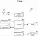 Fig. 13 - Wireless communication device and wireless communication method