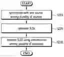Fig. 01 - Sidelink synchronization signal transmission method performed by terminal in wireless communication system and terminal using same