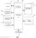 Fig. 07 - System information transmission method and device