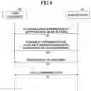 Fig. 04 - User equipment and camping-on method