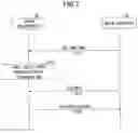 Fig. 07 - User equipment and camping-on method