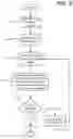 Fig. 05 - Joint procedure for beam management and partial control beam failure recovery