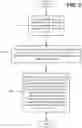 Fig. 10 - Joint procedure for beam management and partial control beam failure recovery