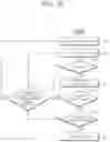Fig. 11 - Random access method considering a coverage level, subcarrier spacing configuration and/or multi-tone configuration in internet of things environment