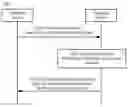 Fig. 01 - Uplink communication method, terminal device, and network device