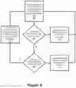 Fig. 07 - Channel rank updates in multiple-input multiple-output communication systems