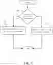 Fig. 03 - Scheduling ultra-reliable low latency communications in wireless communication systems