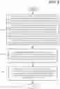 Fig. 09 - Scheduling ultra-reliable low latency communications in wireless communication systems