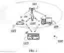 Fig. 02 - Methods and apparatuses for transmission scheduling in a wireless communication system