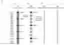 Fig. 01 - SIB Scheduling for Private Networks