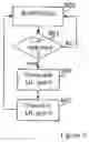 Fig. 05 - Including in the uplink grant an indication of specific amount of CQI to be reported