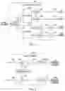 Fig. 03 - Advertisement of NR capability to user equipment