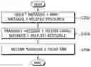 Fig. 01 - Method for requesting system information block and device supporting same