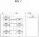 Fig. 03 - Method for requesting system information block and device supporting same
