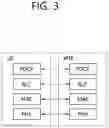 Fig. 04 - Method for requesting system information block and device supporting same