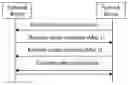 Fig. 01 - Random access method, random access response method, terminal device, and network device
