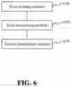 Fig. 08 - Methods and apparatuses for requesting system information