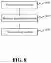 Fig. 10 - Methods and apparatuses for requesting system information