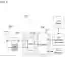 Fig. 03 - Devices and methods for next generation technology indicators