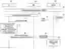 Fig. 01 - Method for continuously providing emergency call service through packet network