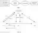 Fig. 02 - Method For Implementing Policy Control, Apparatus, And System