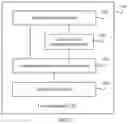 Fig. 05 - Method For Implementing Policy Control, Apparatus, And System
