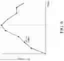 Fig. 07 - EUV radiation source for lithography exposure process