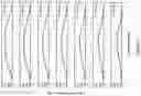 Fig. 16 - Systems and methods for forming and maintaining a high performance FRC