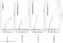 Fig. 18 - Systems and methods for forming and maintaining a high performance FRC