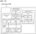 Fig. 19 - Circuit board and display system