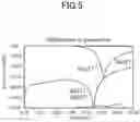 Fig. 08 - Printed circuit board, optical module, and optical transmission equipment
