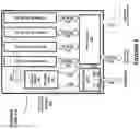 Fig. 07 - Peripheral storage card with offset slot alignment