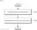 Fig. 04 - Board inspecting apparatus and method of compensating board distortion using the same