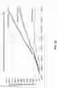 Fig. 30 - METHODS AND DEVICES FOR STIMULATING GROWTH OF GRAPE VINES, GRAPE VINE REPLANTS OR AGRICULTURAL CROPS