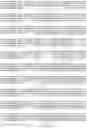 Fig. 06 - Compositions and methods for identifying and selecting brachytic locus in solanaceae