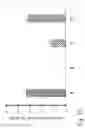 Fig. 14 - Complex traits using tissue technology