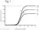 Fig. 02 - Methods for the production of seed with improved seed germination properties