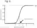 Fig. 03 - Methods for the production of seed with improved seed germination properties